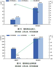 申萬宏源 2016中國旅游上市企業(yè)發(fā)展報(bào)告