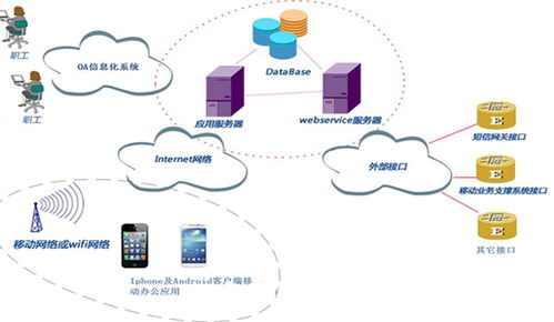 oa系統(tǒng)定制開發(fā)的九大設(shè)計(jì)原則