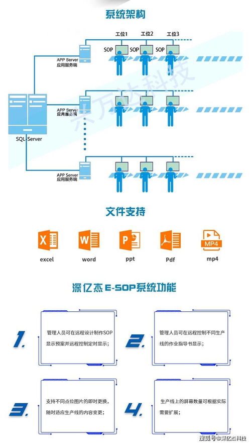 深億杰智能工廠信息化管理系統(tǒng)廠家定制車間生產(chǎn)看板電子作業(yè)指導書顯示系統(tǒng)