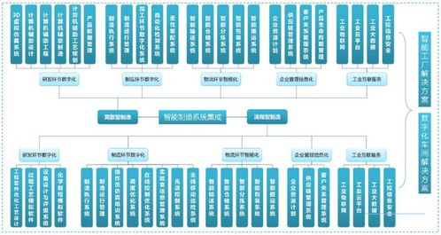 系統(tǒng)集成到底難不難 它能帶來什么