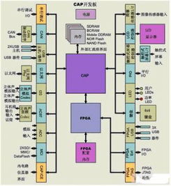 使用可定制微控制器高效開發(fā)系統(tǒng)級(jí)芯片