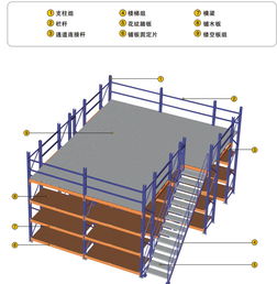 供應(yīng)貴州西藏遼寧吉林黑龍江河北山西內(nèi)蒙古倉(cāng)儲(chǔ)貨架聯(lián)明貨架